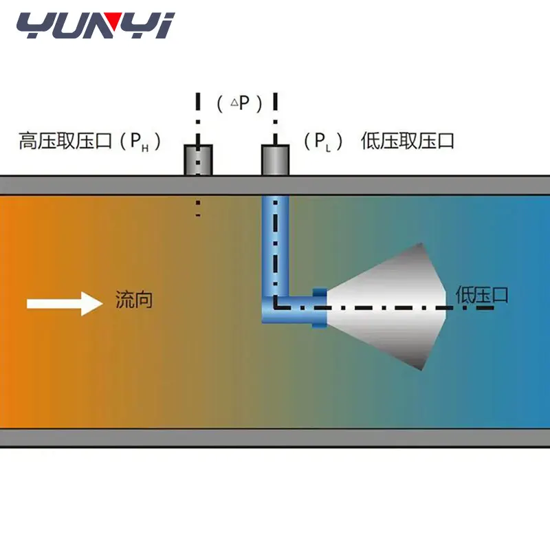 Medidor de fluxo e óleo para medição de fluxo, placa de orifício de pressão diferencial, refinação, medidor de vazão em forma de cone