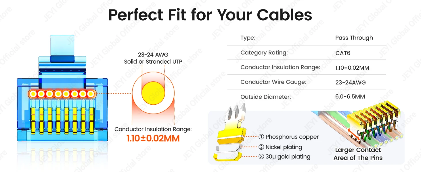 JEYI RJ45 Cat6 Durchgangsverbinder in verschiedenen Farben, einfach zu crimpen, modular für massives oder verseiltes UTP-Netzwerkkabel, 100/50/10 Stück – Detail 2