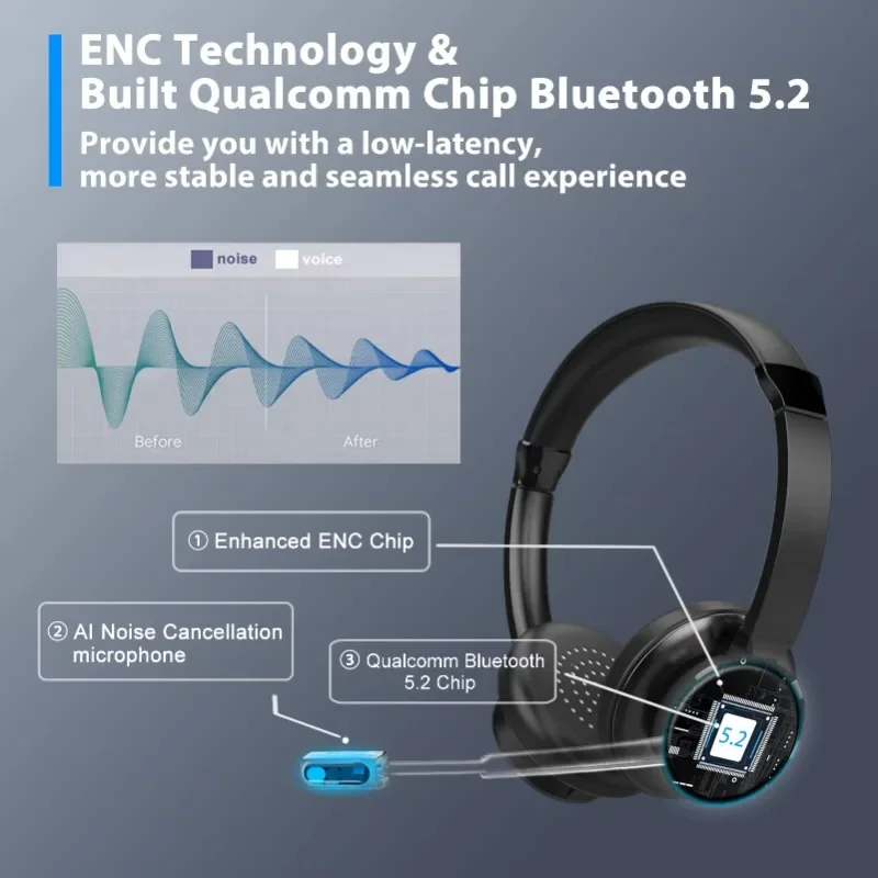 Latest 2024 model  Office Computer Headset Noise Cancelling Wireless Bluetooth headset  With microphone