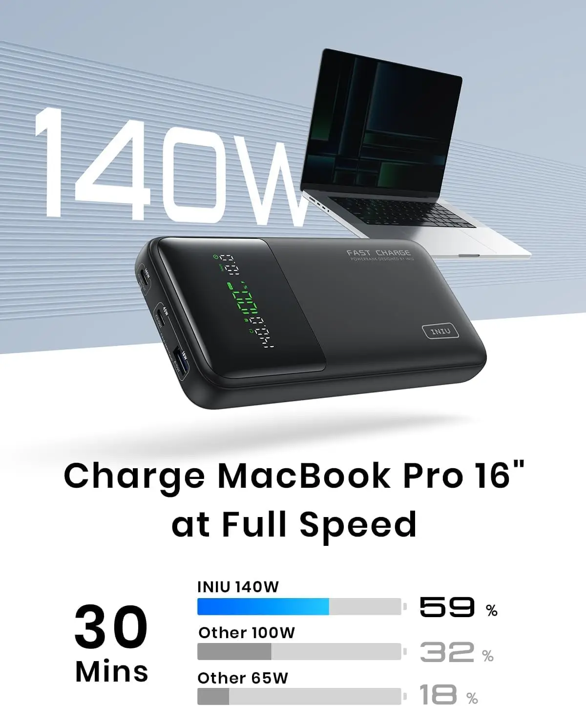 INIU Laptop Power Bank, Compact 27000mAh 140W Fast Charging Battery Pack | Smart LED Display, 3-Output Fast Charging, Flight-Safe, Portable Charger for MacBook Pro, Dell, Steam Deck, iPhone, iPad etc
