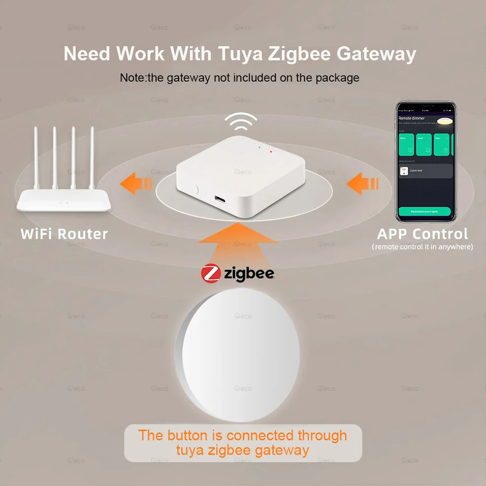 Tuya ZigBee Button Scene Switch Smart Home Automation Battery Powered Intelligent Linkage Works with Smart Life Zigbee Devices