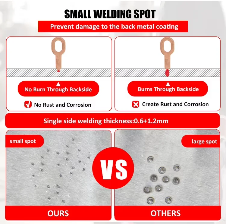 F95L Latest Product Electric Car Dent Puller Spot Machine Dent Repair Puller Dent Puller