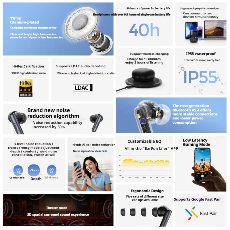 سماعة أذن لاسلكية EarFun Air Pro 4i مع 6 ميكروفونات للحد من الضوضاء النشطة وعمر بطارية طويل وصوت مكحلي ثلاثي الأبعاد سماعات أذن رياضية مخصصة #2