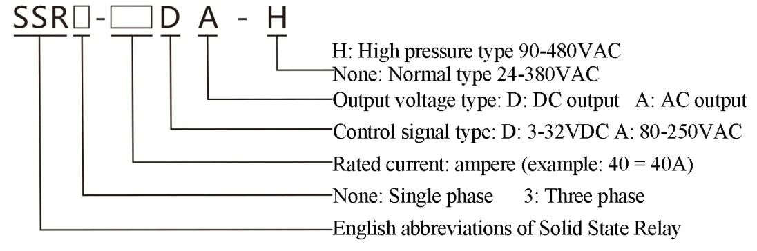 Módulo AOYI SCR de regulador de voltaje de potencia trifásico SCR3-90AA-H