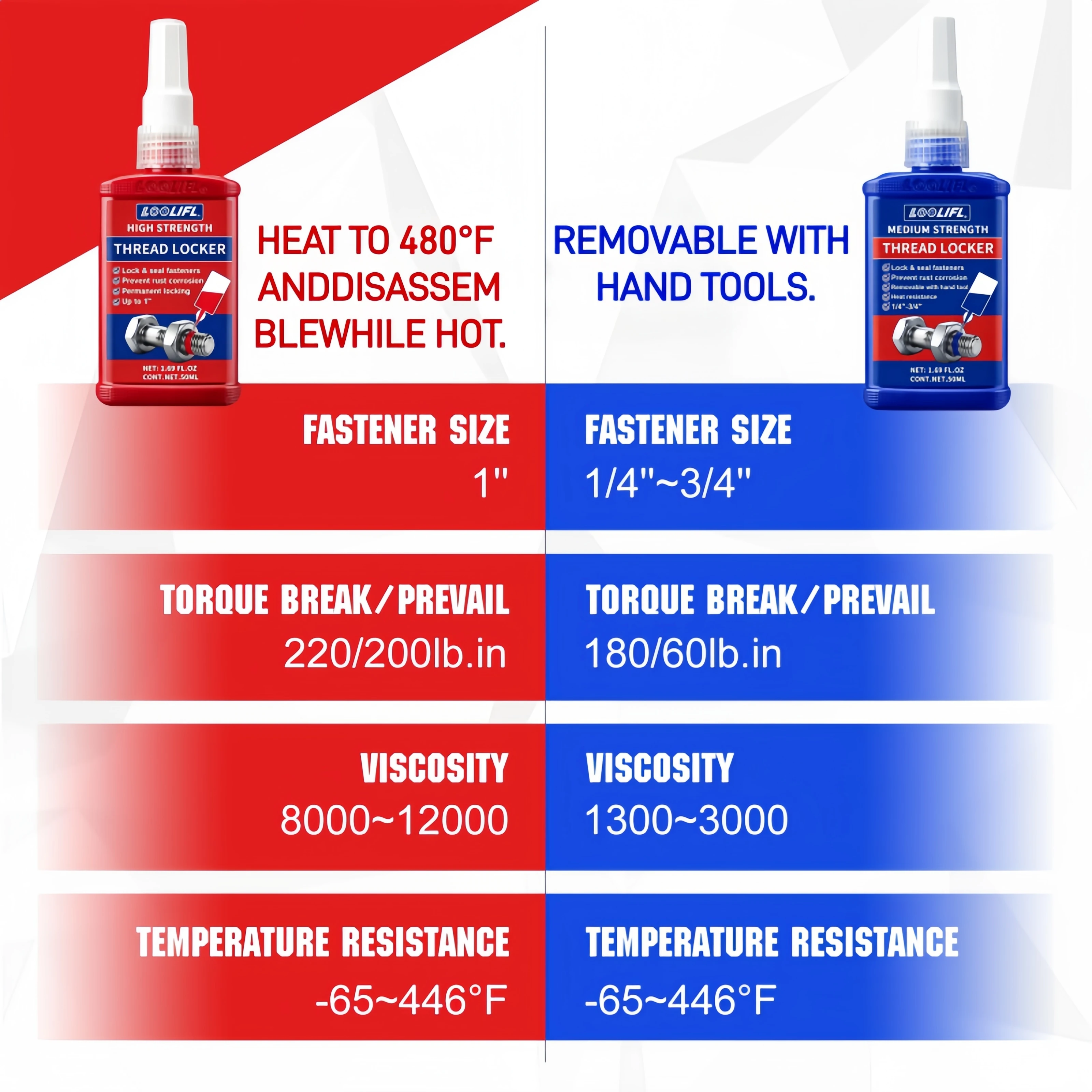 50ml Thread Locking Screw Glue, Fast Curing Thread Locking Agent, Anaerobic Adhesive, Corrosion-Resistant Anti-Loosening Glue