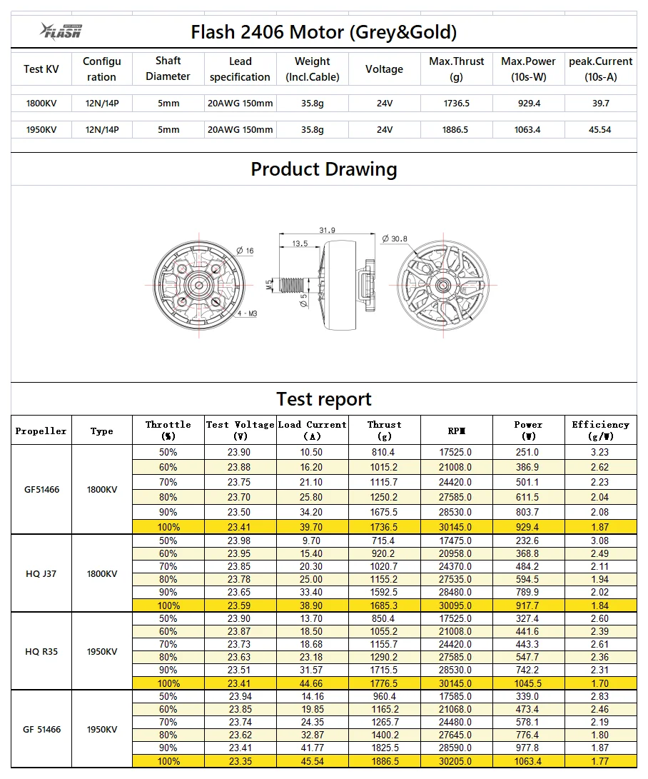 1ชิ้น/4ชิ้น/8ชิ้น flyfishrc มอเตอร์ไร้แปรงถ่าน2406 1950KV 1800KV สำหรับโดรนอาร์ซีคอปเตอร์สี่ใบพัดอะไหล่