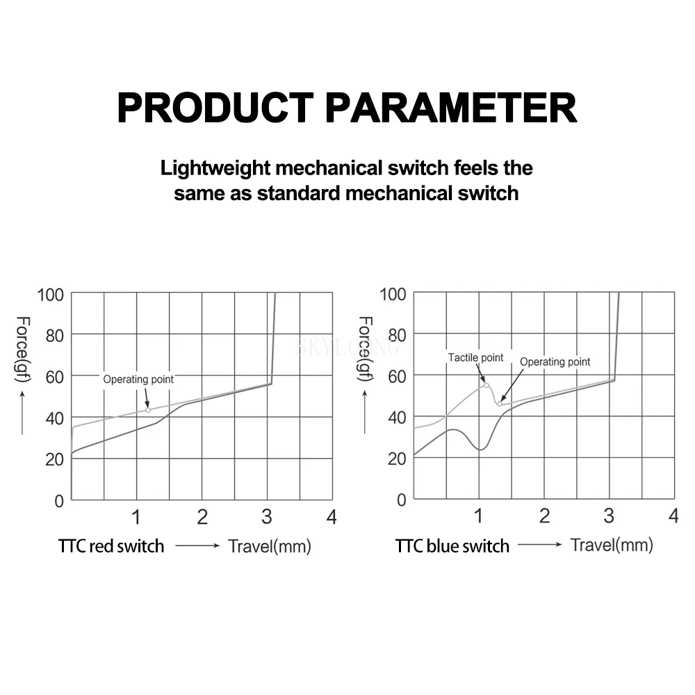 TTC KS32 Low Profile Switches for Mechanical Keyboard Click Linear Blue Red Brown Axis 45g 3 Pins Gaming PC