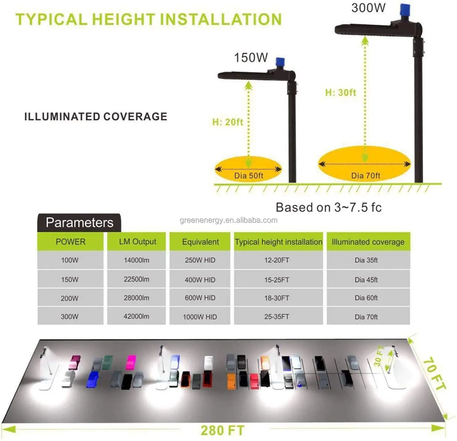 DLC na zewnątrz pudełko na buty z podświetleniem LED światła 250w 20kv ochrona przeciwprzepięciowa 100-277V AC komercyjne oświetlenie parkingi typu 5