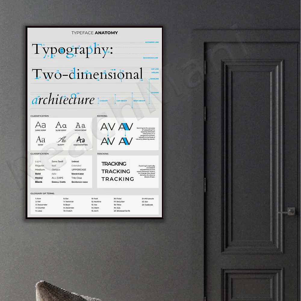 Typography terminology cheat sheet, font anatomy print and properties with font taxonomy, studio graphic designer gift poster