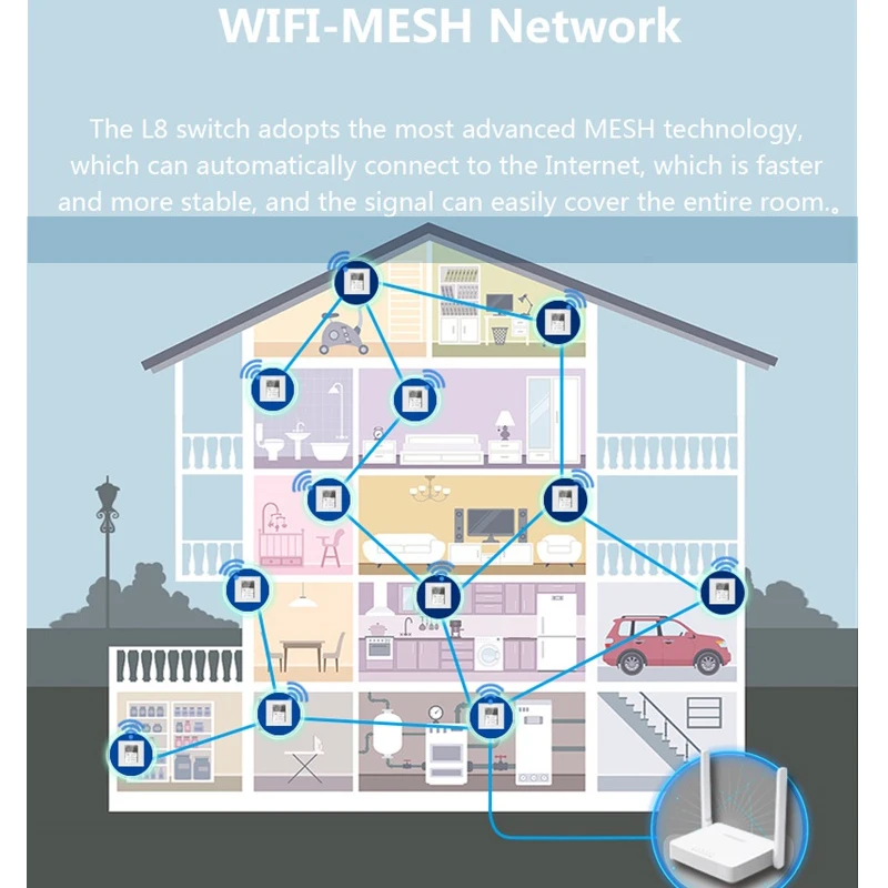 Homekit Touch Light Switch 5 In1 WiFi APP Remote Control Alexa & Google Home Lanbon L8 Smart Switch