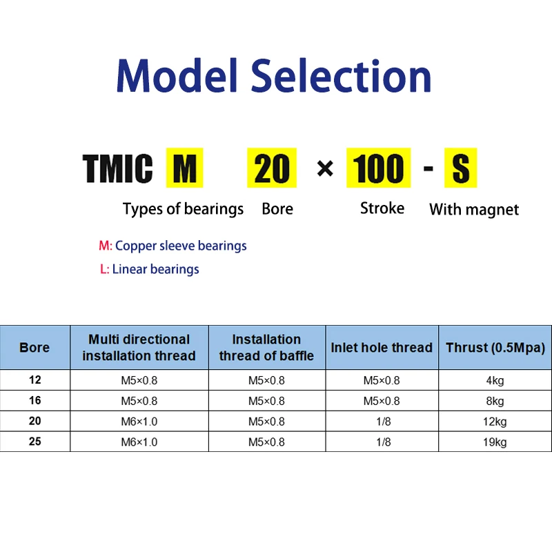 Three Axis Three Bar TMICM Pneumatic Cylinder With Guide Rod Copper Sleeve Bearings TMIM12 TMICM16/20/25 Stroke 25-250mm