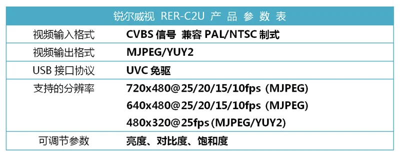 وحدة فيديو تناظرية إلى كاميرا USB رقمية ، CVBS إلى شريحة USB ، محرك مجاني UVC ، Android Linux