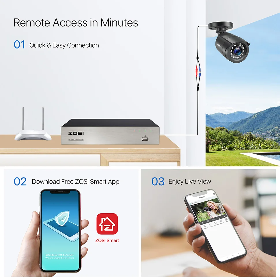 ZOSI 1080P CCTV Security Camera, 80ft Night Vision, 3.6mm Lens 24 IR LEDs, Outdoor Whetherproof Surveillance Camera