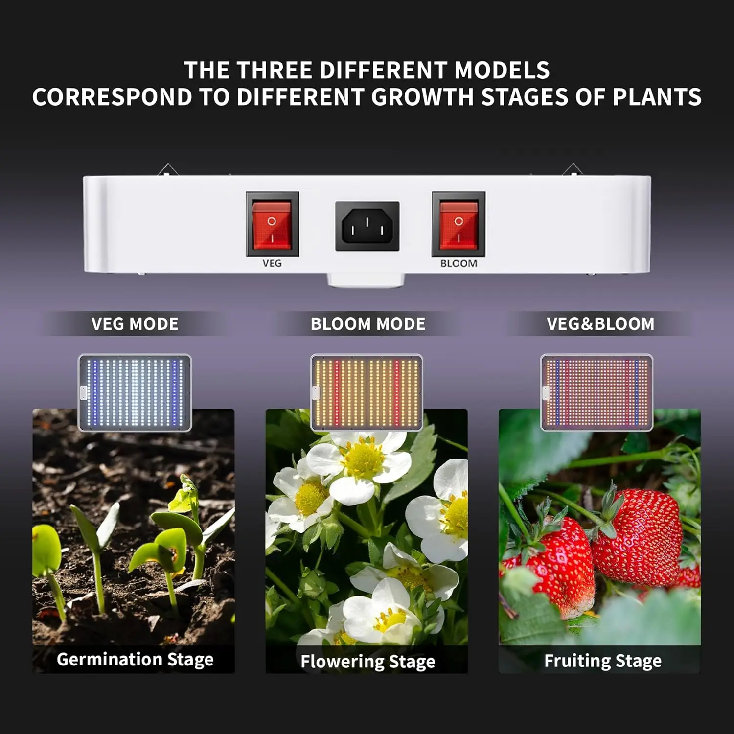 LED Grow Lights with Yield LEDs 5x5ft Coverage Full Spectrum Grow Lights for Indoor Hydroponic Plants