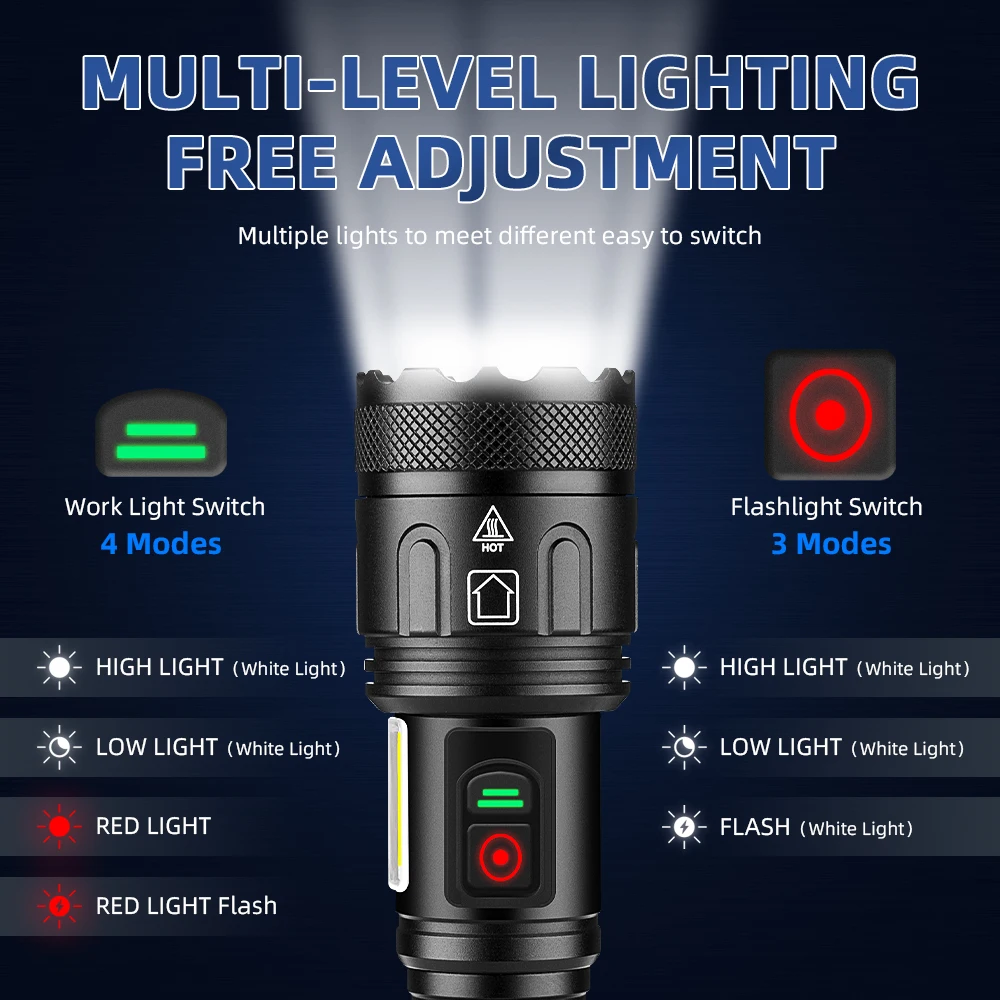 High Power XHP160+COB Flashlight TYPE-C Rechargeable Zoom Torch Lantern For Camping,Work,Emergency