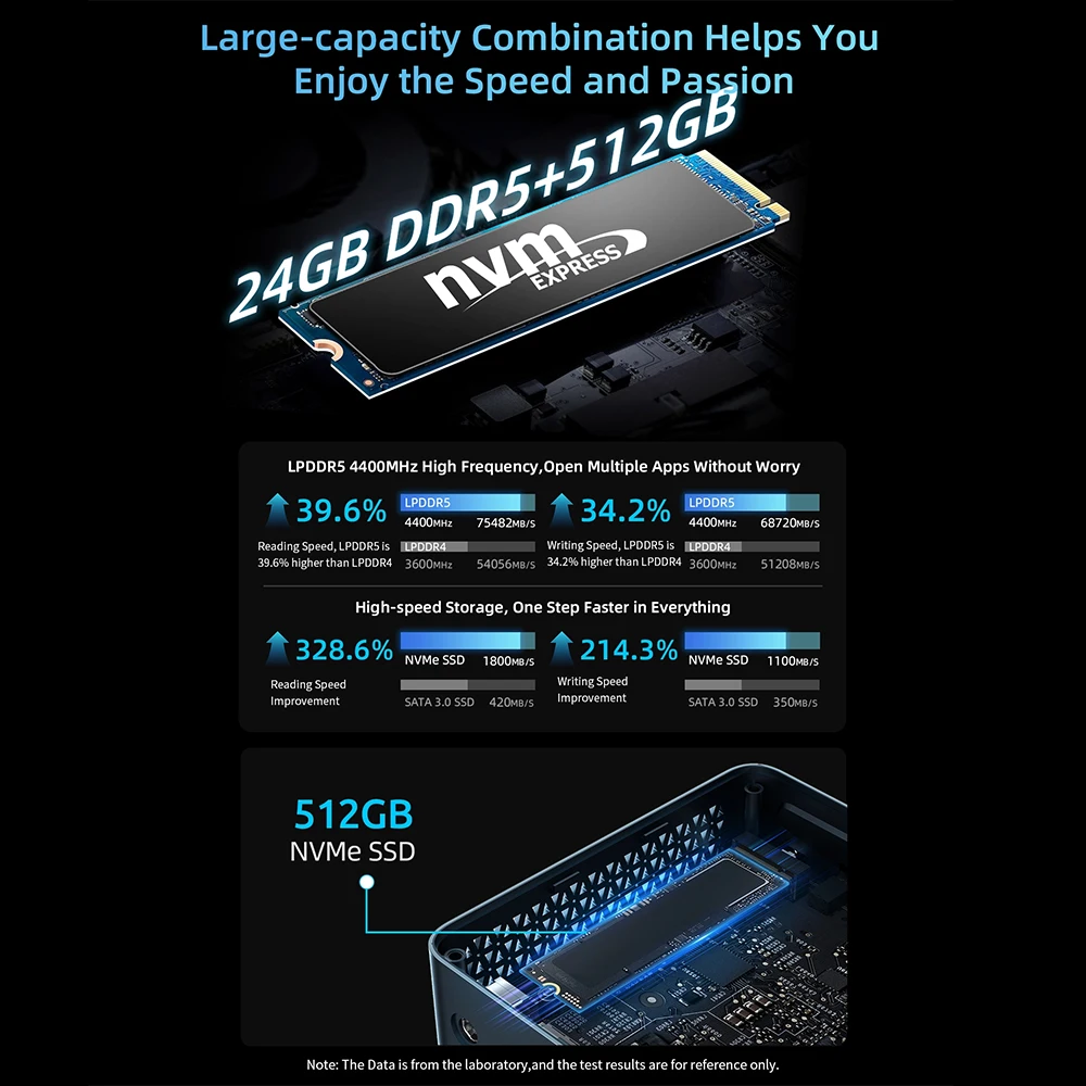 BMAX B9 Plus Mini PC Intel Core i5-1250P 12 core Max 4,4 GHz 24 GB LPDDR5 RAM 512 GB SSD WiFi 6 Bluetooth 5.2