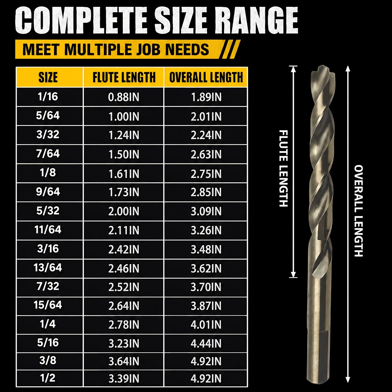 20Pcs Twist Drill Bit Set, 1/16‑1/2 Inch Split Point Drill Bits with Storage Case for Wood, PVC, Aluminum  Soft Metal Drilling