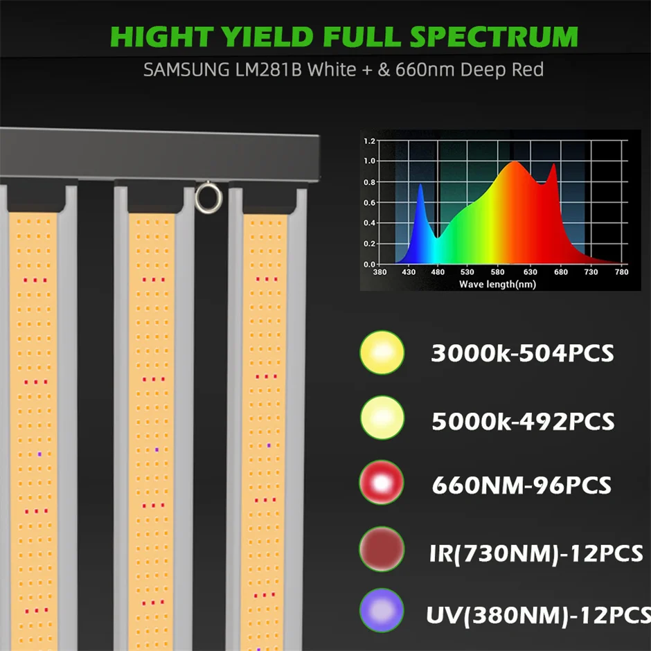 QKWIN LED Grow Light Bar 320W for Indoor Plants Full Spectrum, Seed Starting Seedlings Vegetable Pepper Hanging