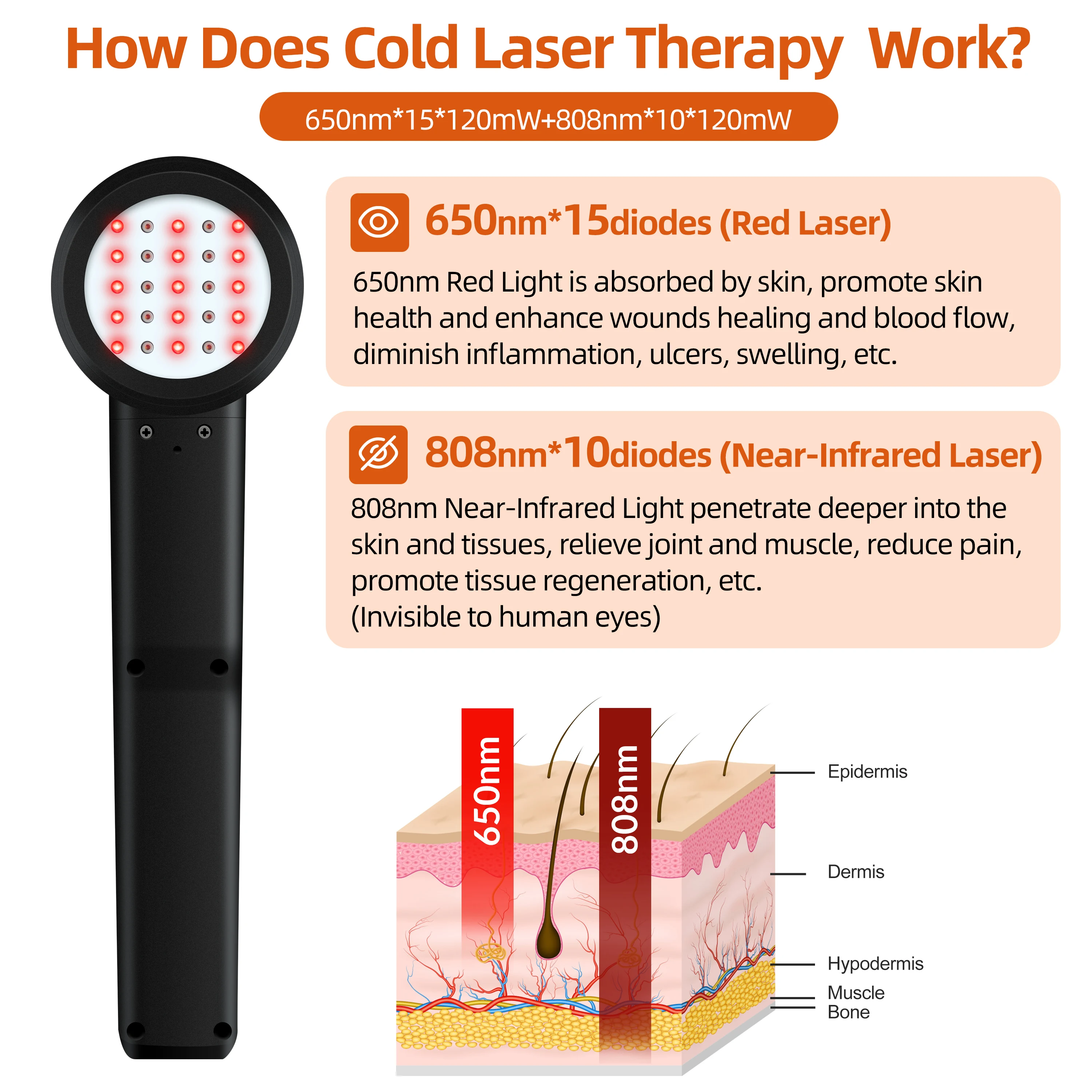 Super Pulsed Cold Laser Therapy Dog Cold Laser Therapy Laser for Muscle Knots Frozen Shoulder Anti Inflammatory Rehabilitation