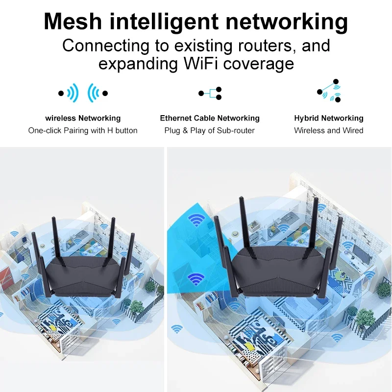 Openwrt SIM 5G راوتر WiFi6 مكرر شبكة 1750Mbps 5G WIFI لاسلكي MU-MIMO 4T4R هوائي واي فاي 802.11ac للمنزل 128 مستخدم