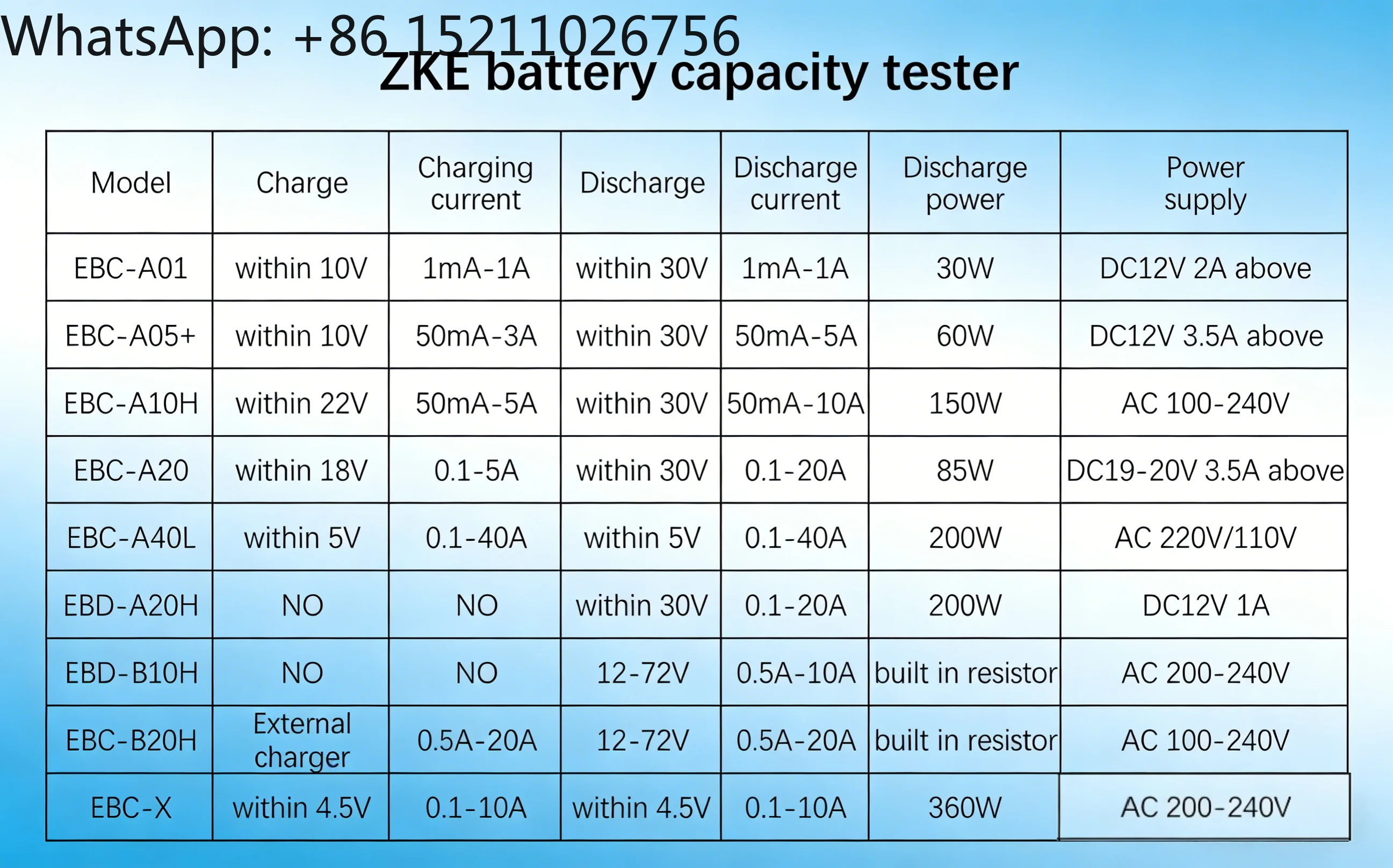 Ebc-b20h Lead Acid Lithium Battery Capacity Tester Discharge Capacity Tester 12v 72v 20a AC110-220V Penguji Pack Baterai