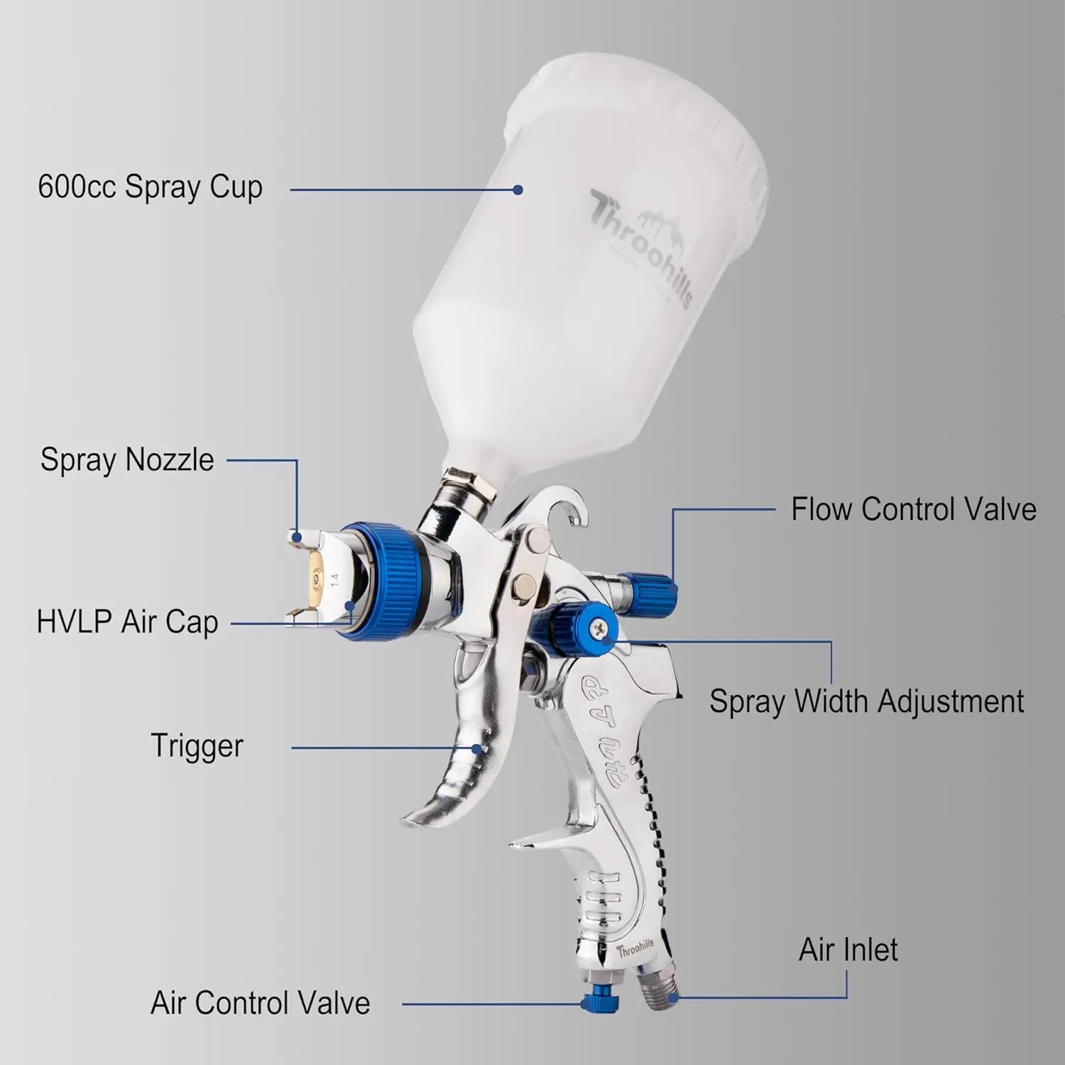 HVLP Paint Gun with 600ml Plastic Paint Cups & 3 Nozzles Gravity Feed Spray Gun & 1pc Pressure Gauge and 6pcs Paint Strainers for Automotive, Car Painting, Primer, Base Coat Painting