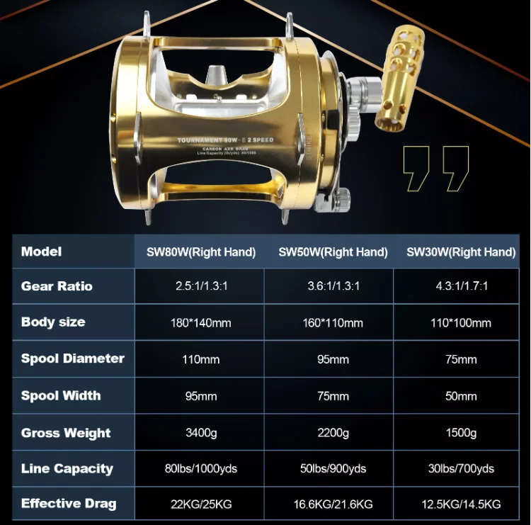 Gold Marine Ocean Tuna Shark Offshore Deep Sea Fishing Reels Full Metal 2 Speed 50W 80W Big Game Trolling Fishing Reel Saltwater