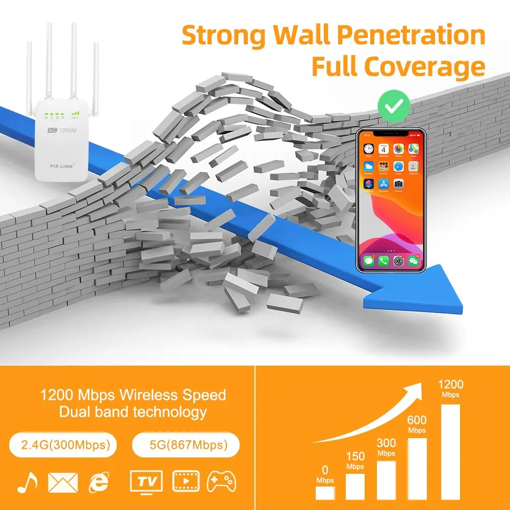 PIX-LINK AC05 1200Mbps موسع واي فاي لاسلكي واي فاي مكرر/جهاز توجيه ثنائي النطاق 2.4 & 5.8Ghz 4 واي فاي هوائي طويل المدى إشارة مكبر للصوت