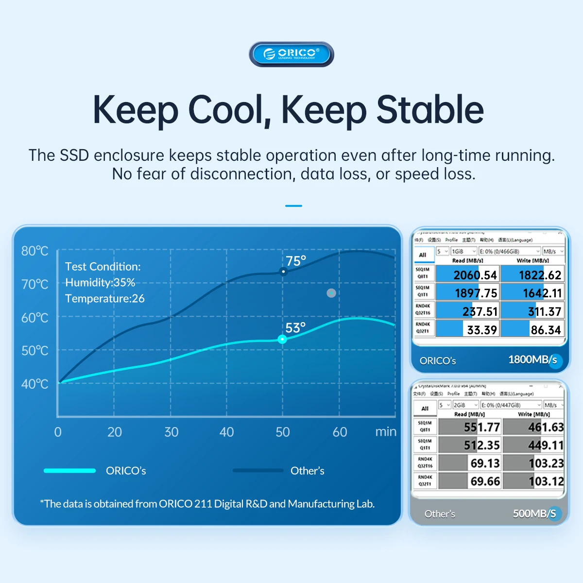 

Корпус ORICO 20 Гбит/с M.2 NVME SSD со встроенным охлаждающим жилетом Модернизированный алюминиевый корпус SSD Type-C M2 NVME для твердотельного накопителя