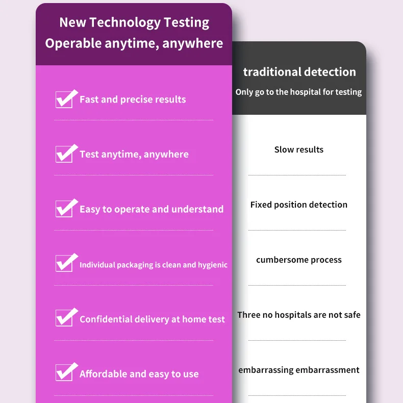 Vaginal Inflammation Self-test Test Paper Private Parts Infection Self-test Test Paper Set Leucorrhea Abnormal Detection Test