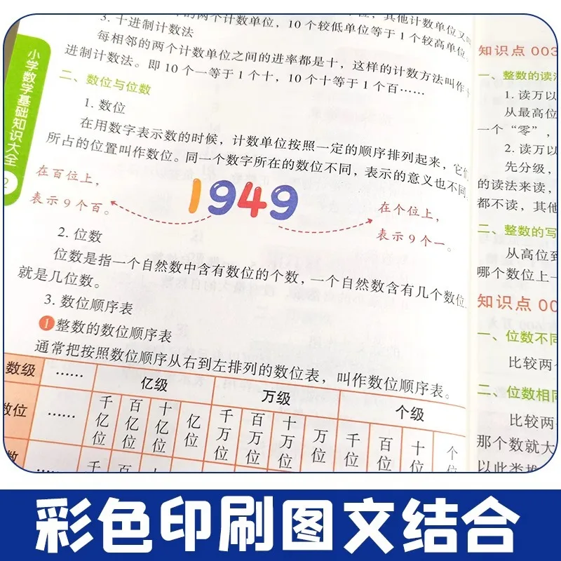 Complete Basic Knowledge of Primary School Mathematics, Key Auxiliary Materials for Primary School To Junior High School