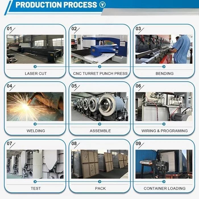 15-150 кг новые промышленные стиральные и сушилки, коммерческие решения для стирки ткани