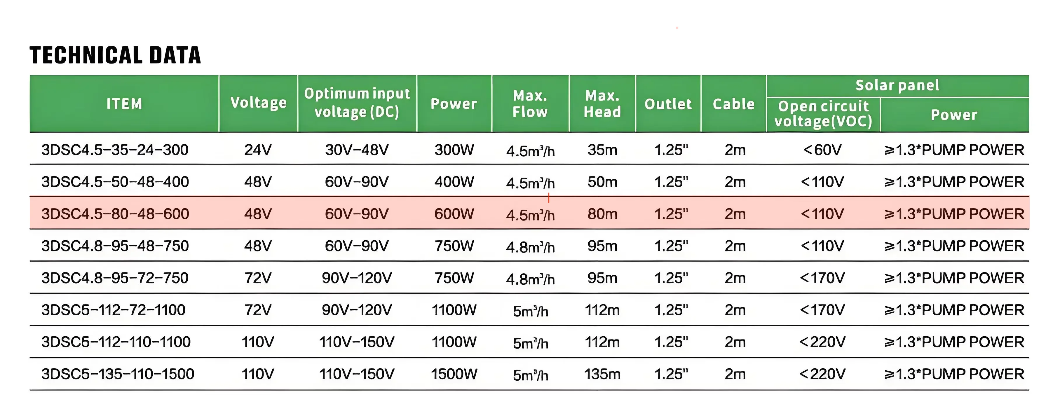 Advanced Demax 3000W AC/DC Hybrid Solar Water Pump