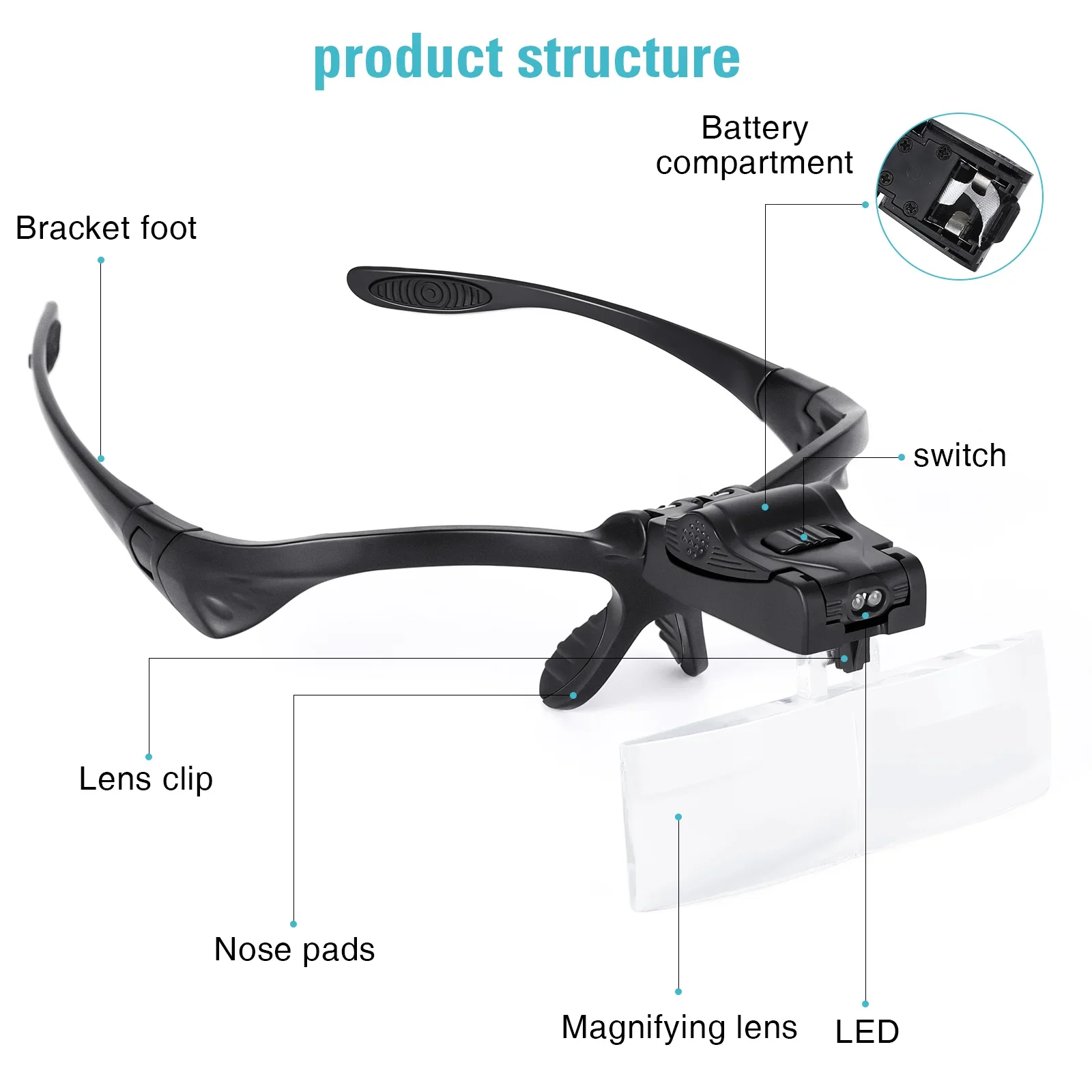 Glasses Magnifier Glass, 1X 1.5X 2X 2.5X 3.5X Eyewear Magnifier Glasses, 5pcs Lens Loups Headband Magnifying Glass For Reading