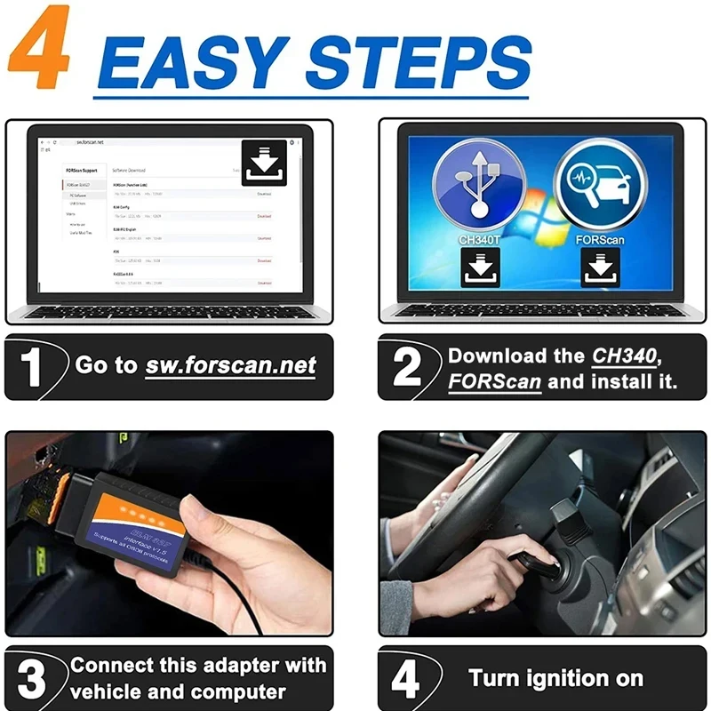 FORScan ELM327 V1.5 USB PIC18F25K80 Chip OBD2 Scanner Code Reader Auto Diagnostic Tool For Mazda Ford Freeshipping