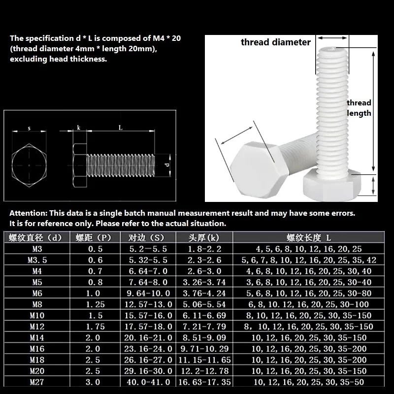 PP Plastic Hex Head Bolts Hex Screws M3 M4 M5 M6 M8  Anti-corrosion Electrical Insulation Fasteners Screws