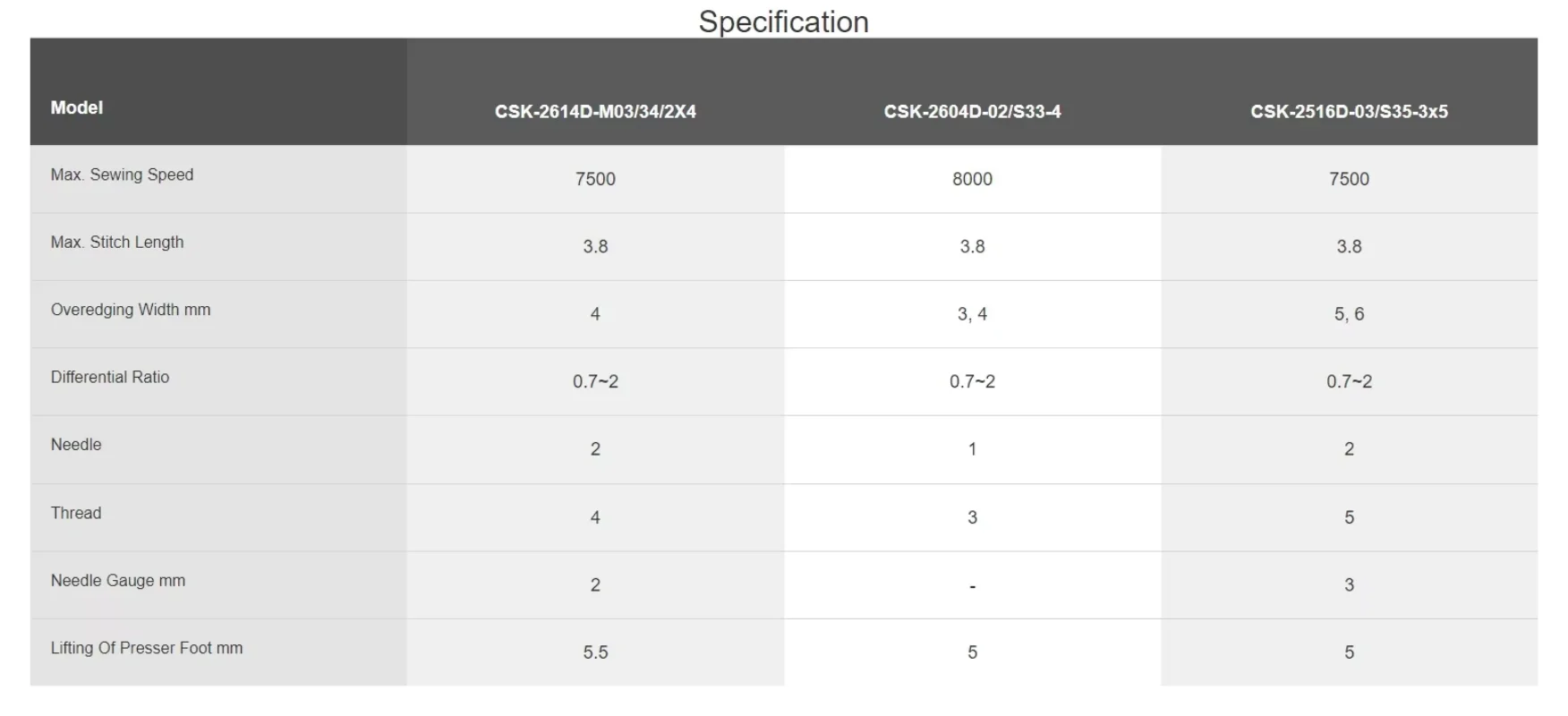 Super High Speed SECOND HAND GOLDEN CSK-2614D-M03/34/2X4  Direct Drive 2-Needle 4-Thread Overlock Machine