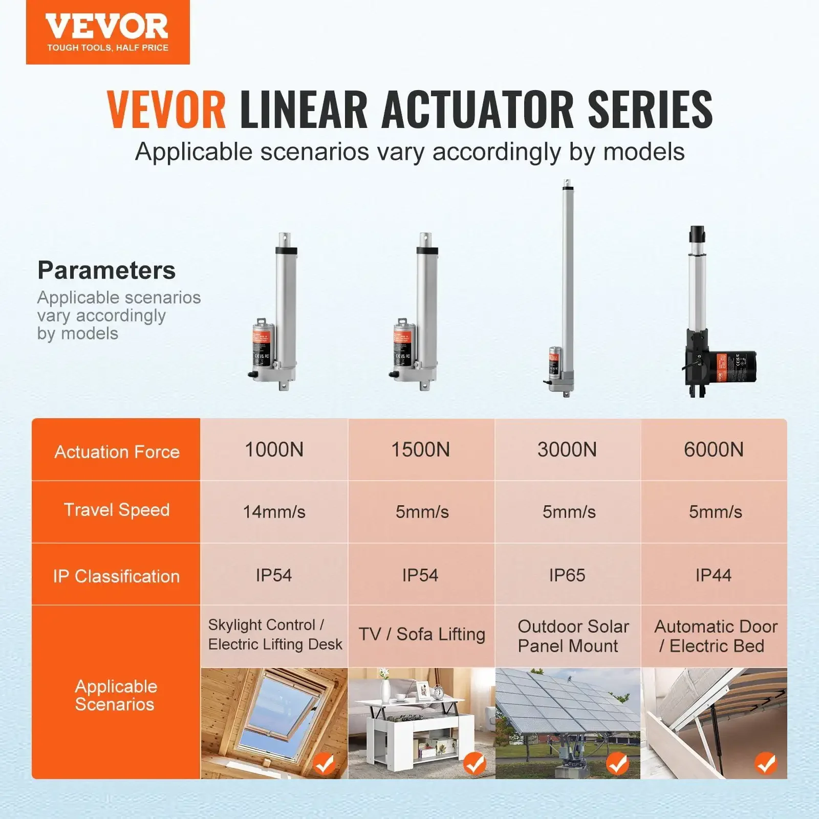 12V Linear Actuator - 6 Inch Stroke, High Load Capacity 330lbs with Mounting Bracket and IP54 Protection