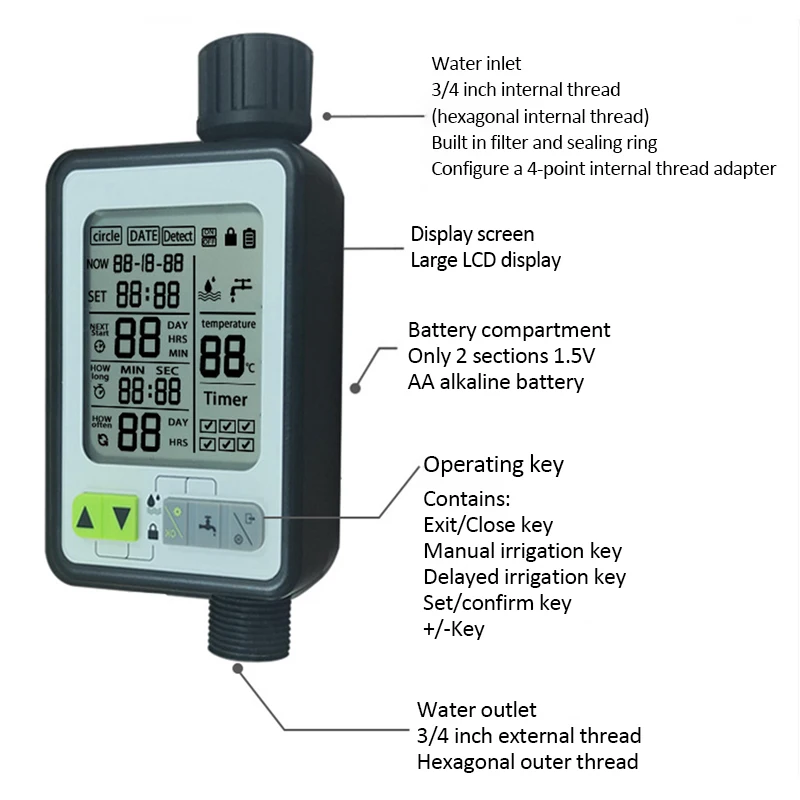 Imagem -04 - Rainwater Sensing Jardim Aspersor Máquina de Irrigação Digital Controlador de Spray de Irrigação Inteligente Temporizador de Água Profissional