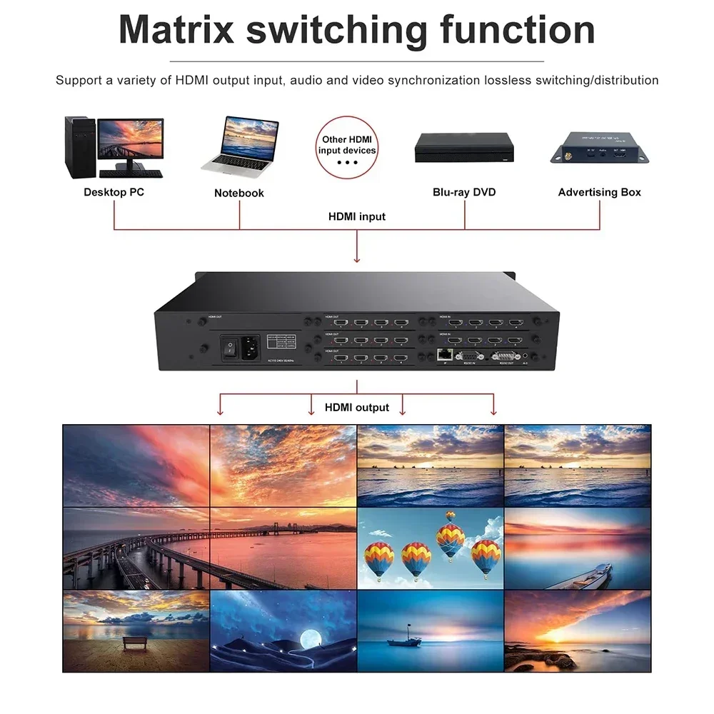 4K  Video Wall Controller 4*4 16 Ways TV Processor Large Screen Video Splicer Box 2*2 Multi Video Screen Processor Splicer