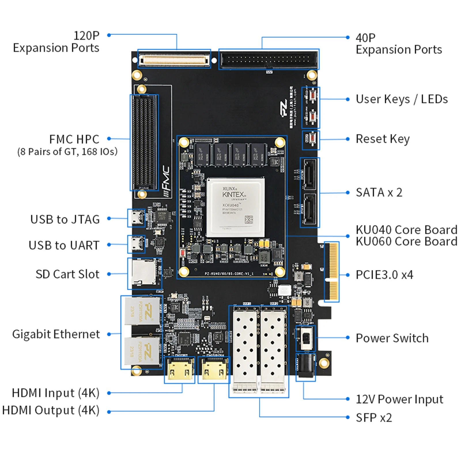 Puzhi FPGA Development Board AMD Xilinx Kintex UltraScale XCKU040 XCKU060 Evaluation Kit PCIE 4K HDMI