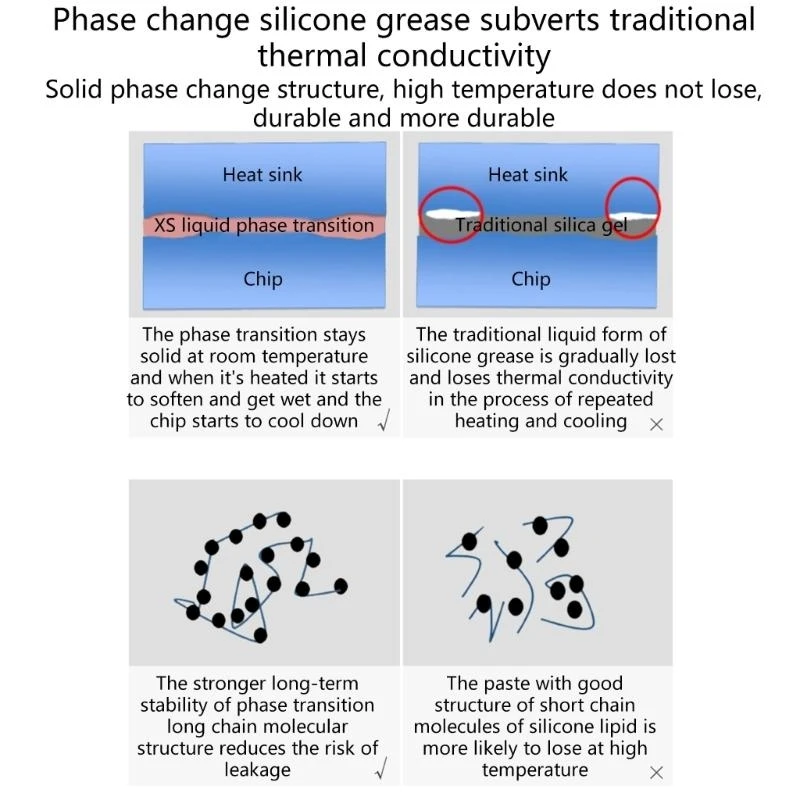090F Honeywell- PTM7950 Thermal Pad,Laptop CPU GPU Phase-change Cooling Grease Pad