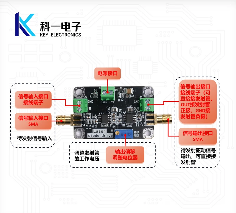 Fiber Laser Emission Driver Module/photodiode Driver Board/voltage Signal Converted to Optical Signal Transmission