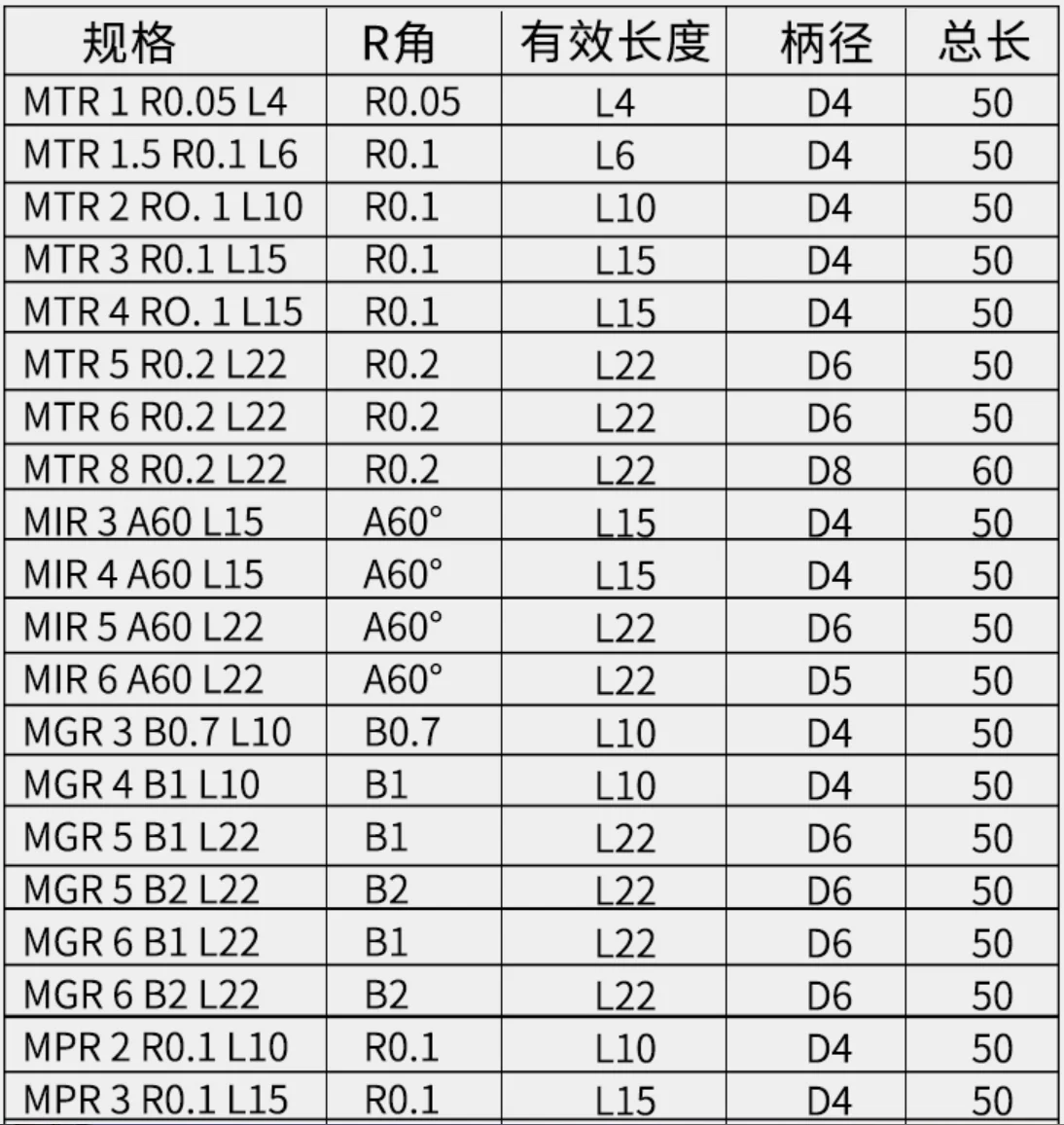 HRC55 CJ Carbide Boring Bar Miniature Internal Turing Tool Copying Small Hole Bore Solid Lathe Cutter MTR MQR MUR MPR MKR MNR