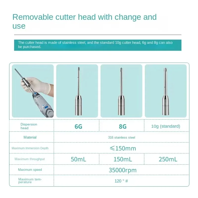 Labshark High-Speed Handheld Laboratory Disperser Emulsified Tissue Mixer for Homogenizing Lab Supplies