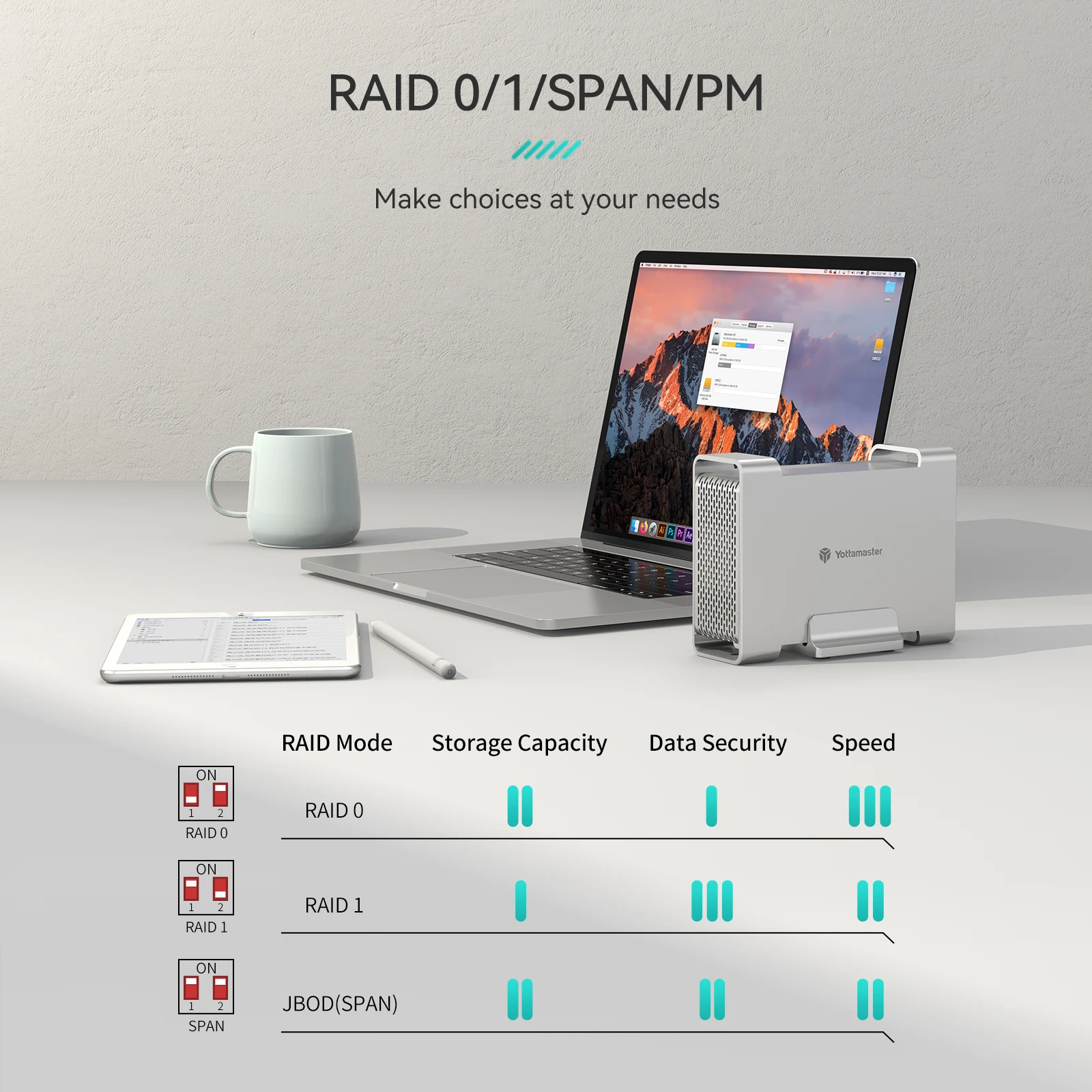 Yottamaster Gen2 USB3.1 10Gbps ประเภท C 2-Bay การโจมตีสนับสนุนการโจมตี0 /1/span 3โหมดการโจมตี SATA