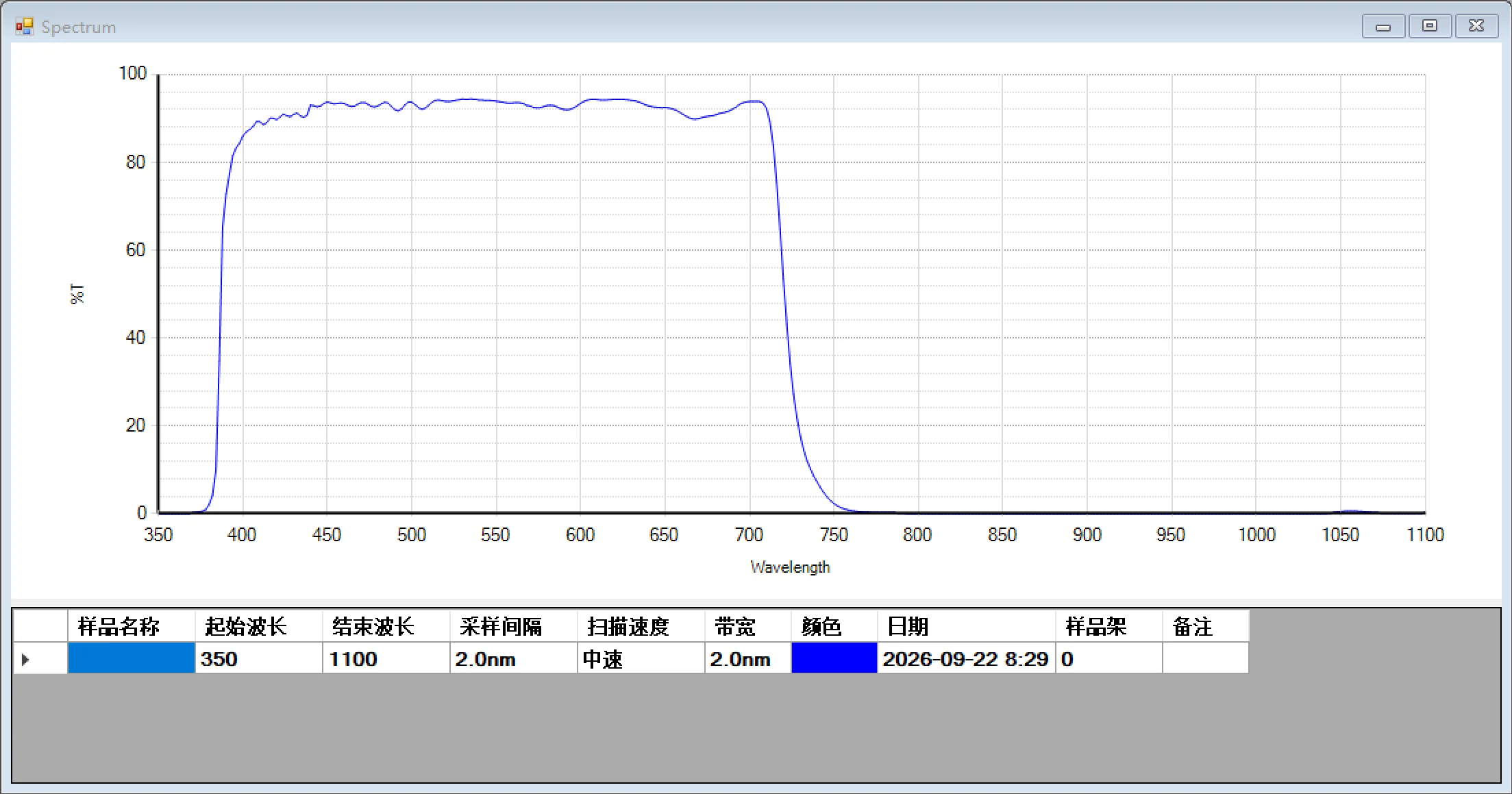UV/IR720nm short wave pass filter color correction cut-off infrared glass biological culture filter