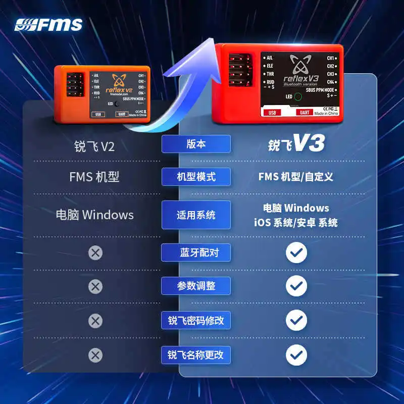 FMS Ruifei, flight control system V3 gyroscope, universal for beginners, suitable for most FMS models