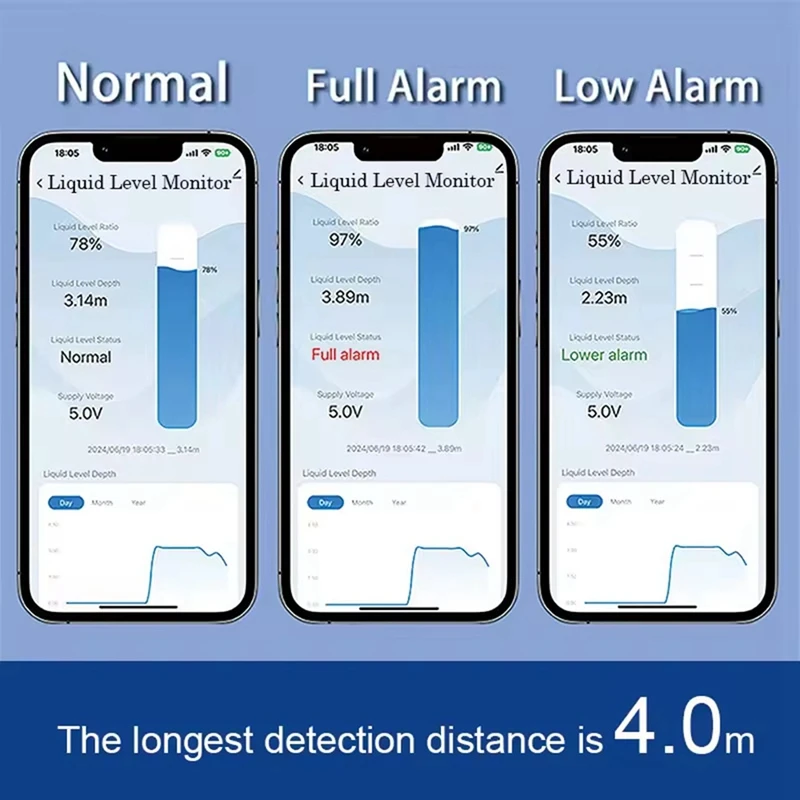 Detector de nivel de agua WIFI, medidor de uso de agua por ultrasonido, controlador de agua Digital remoto, Sensor de tanque de agua