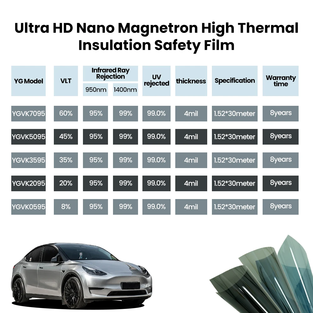 الشركة المصنعة المخصصة 2 رقائق 99% UVR مقاومة للحرارة حماية الخصوصية نافذة السيارة تينت فيلم لفة